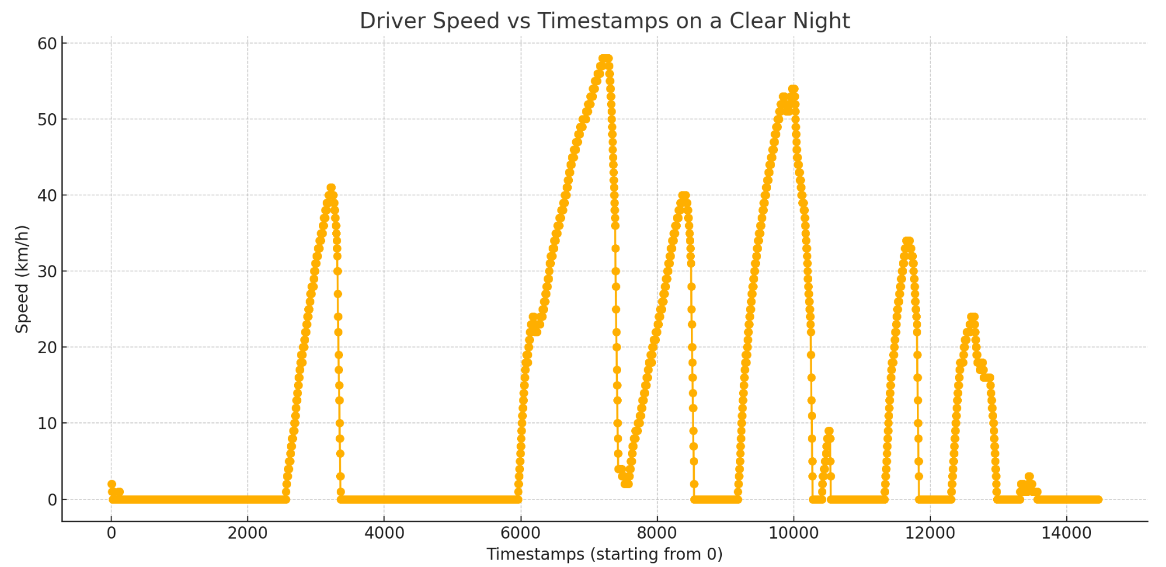 Clear Night Reaction