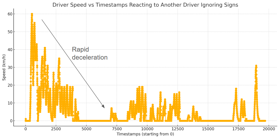 Ignoring Signs Reaction